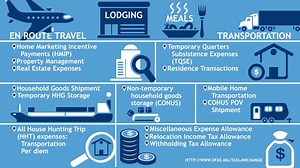 Recent tax law changes have made most federal civilian employee permanent change of station, or PCS, move entitlements taxable. Get a complete listing of all taxable civilian PCS entitlements and learn how to mitigate their costs at www.dfas.mil/TaxLawChange. | Defense Finance and Accounting Service - DFAS