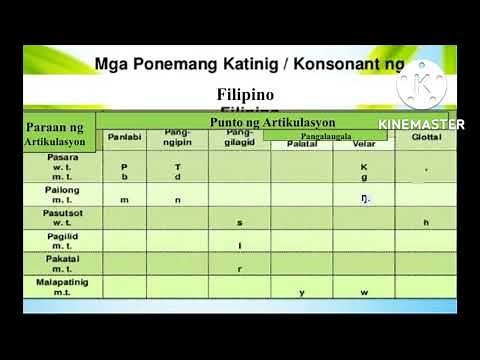 ponemang katinig at paraan Ng artikulasyon at Punto Ng artikulasyon