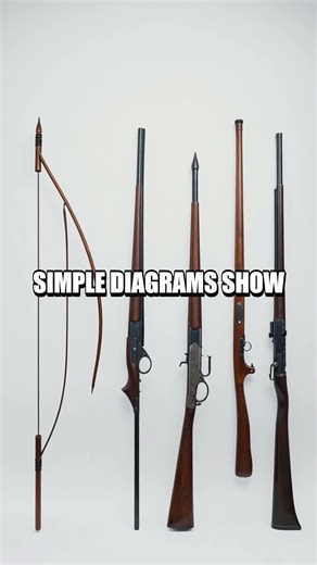 The Quiet Mechanics Behind Personal Weapons Through Time