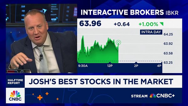 Josh Brown's 'Best Stocks in the Market': CBOE Global Markets