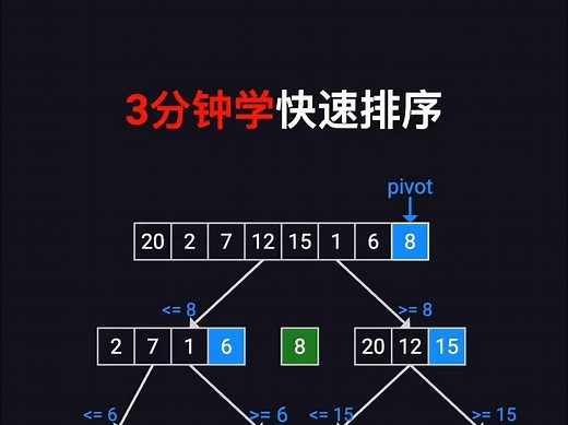 3分钟学快速排序(手机动画版)