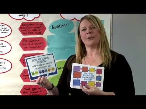 Care and Support Planning in practice