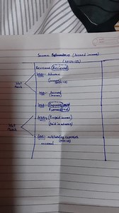 Prepare an income statement for the year 2024-25, showing appro... | Filo