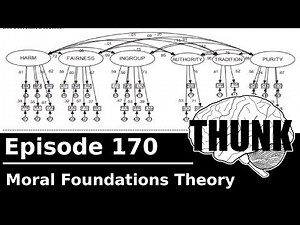 170. Moral Foundations Theory | THUNK