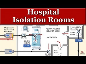 How Hospital Isolation Rooms Work
