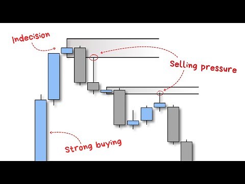 The Ultimate Candlestick Trading Course