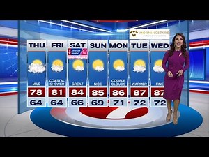 Weather Forecast