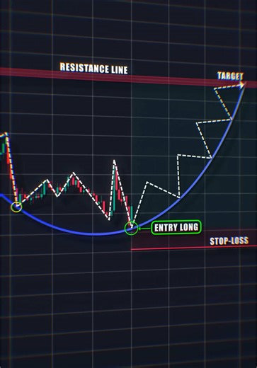 Mastering Trading Patterns & Strategies for Successful Stock Market Trading