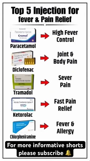 🌟Top 5 Injections for Fever & Pain Relief