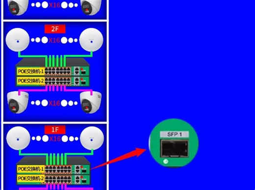 50秒学会AP加监控同步安装施工