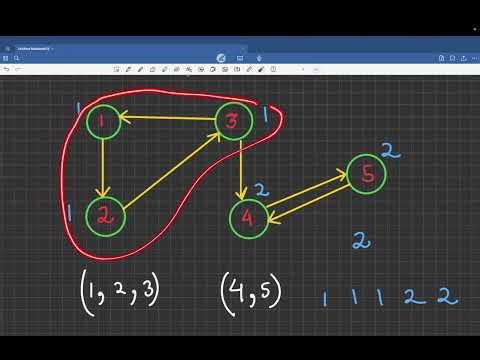Planets and Kingdoms | CSES Graphs | Strongly Connected Components (SCC)