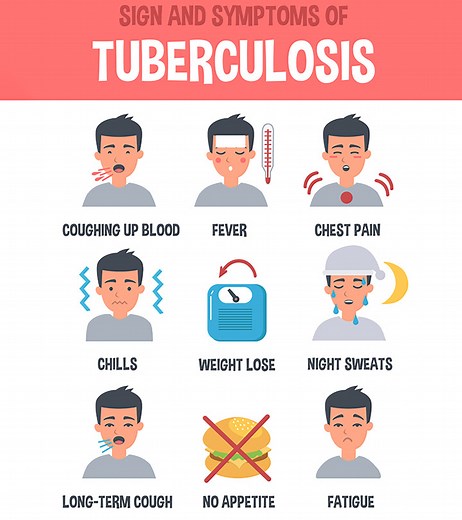 TB In Child: Types, Causes, Symptoms, Diagnosis, & Treatment