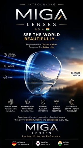 Best Spectacle Lens Technology in India? | MIGA Lenses