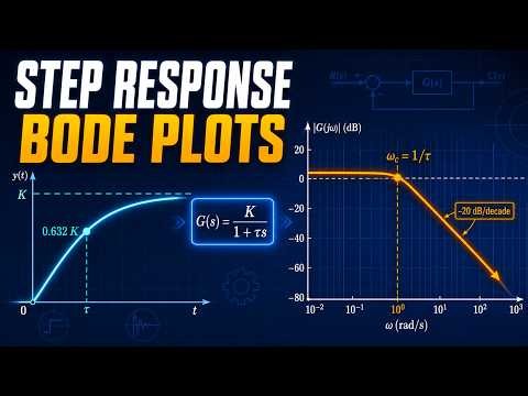 First-Order System Step Response & Bode Plot Explained | Dynamic Systems #6