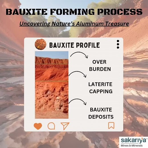 Sakariya Mines & Minerals | 🌍 Bauxite Forming Process Explained! 🏗️ Ever wondered how aluminum’s primary ore, bauxite, is formed? 🤔💡 🔬 The Process: ✔️ Starts with... | Instagram