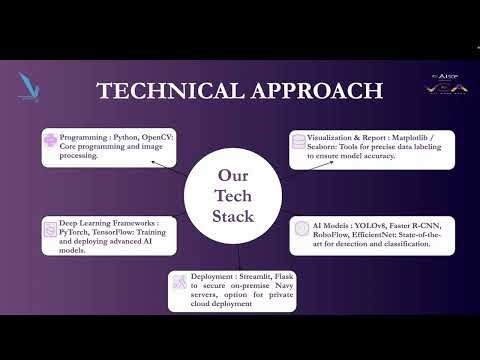 TEAM - TrailBlazers *VIT - CODEVERSE*