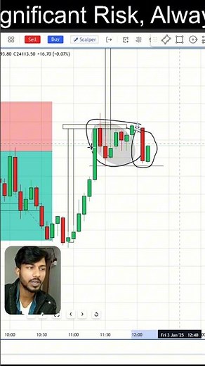 BIGBAR TRADING STRATEGY ✅