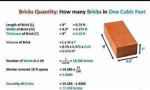 47K views · 510 reactions | Brick Quantity Surveyor Civil | Technical Updates | Facebook