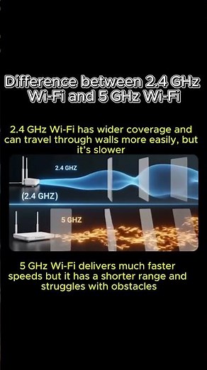 Difference between 2.4 GHz Wi-Fi and 5 GHz Wi-Fi #science #facts #tech