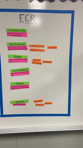 Teaching ECR Writing in Texas: Strategies for Success