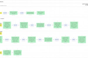 Beacon: SMS-based emergency medical dispatchig