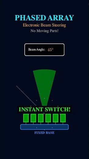 No Motors? How Does This Radar Steer?