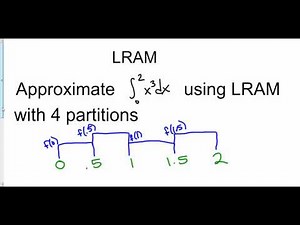 Left Riemann Approximation Method