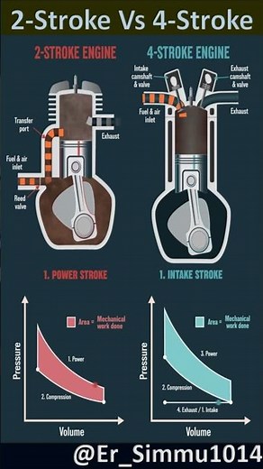 2 Stroke Vs 4 Stroke engine! INTERNAL COMBUSTION ENGINE #engine#automobile#automotive#engine#fuel#3d