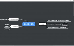 老许JAVA课堂_第29课JAVA接口