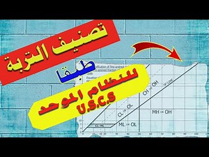 تصنيف التربة طبقا للنظام الموحد Unified Soil Classification System l USCS