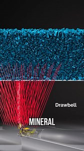 🗯 Conocé como es el Block Caving, el metodo de extracción usado en grandes minas subterráneas como EI Teniente. 👉 En su aplicación, primero se prepara un bloque de mineral (macro-bloques de entre 21.000 a 55.000 metros cuadrados y 20 metros de altura) y se construyen niveles de extracción y transporte bajo el bloque. Luego se inicia el hundimiento del techo del bloque al remover el soporte (se debilita la roca mediante preacondicionamiento, como tronaduras hidráulicas o con aire). Posteriormen