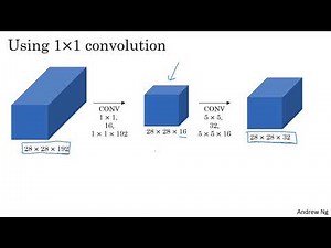 C4W2L06 Inception Network Motivation