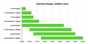 iPad, iPad Air, iPad Pro buyer's guide: which iPad to buy in early 2025 - iPad Discussions on AppleInsider Forums