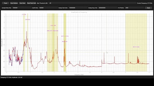 Pluto’s Not A Planet, But It Is A Spectrum Analyzer