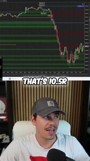 Overnight Trading Strategy: 7 Wins, 4 Losses = $975 Profit #shorts