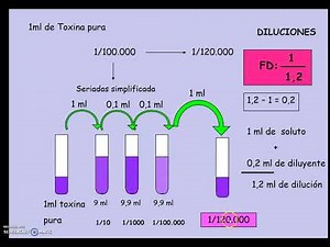Diluciones y proporciones