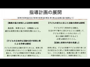 【研修動画】保育計画と振り返り