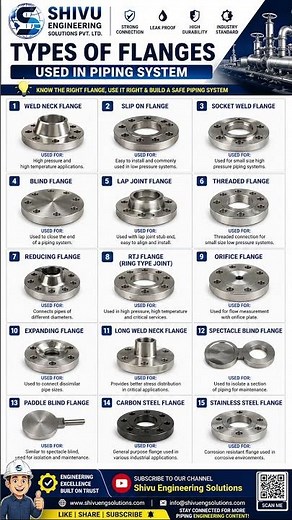 Types of Flanges in Piping | Full Guide 🔥 #piping #pipingtips #pipingdesign