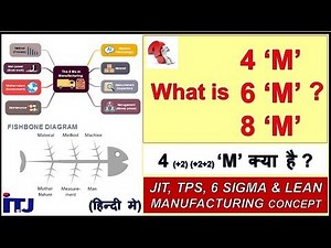 4M, 6M and 8M : MAN, MACHINE, MATERIAL, METHOD, MEASUREMENT, MOTHER NATURE, MANAGEMENT & MAINTENANCE