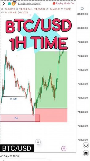 BTC/USD 1H TIME setup/bos/CHOCH/idm/poi setup entry #forex #crypto #trading #ytshorts