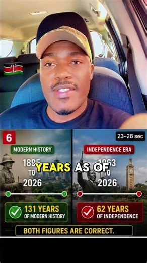 The Hidden Timeline of Kenya's Modern History 🇰🇪