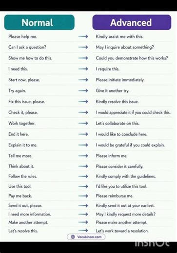Upgrade Your English: Basic to Advanced 🚀📚 #advancedenglish #basicenglish #shortsfeed