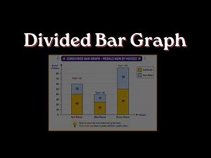 Divided Bar Graph | Statistics | Grade 8 | NCERT | Khan Academy