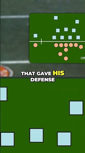 Tom Landry's 4-3 Defense: NFL's Revolutionary Strategy