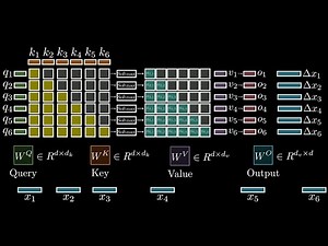 How Attention Got So Efficient [GQA/MLA/DSA]