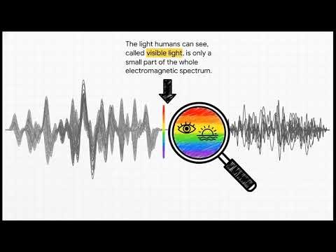 "Electromagnetic Waves" by Dr. Ataur Safi Rahaman