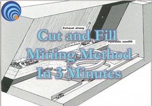 59 reactions · 24 shares | Cut and Fill Mining Methods | Online Mining Exam | Facebook