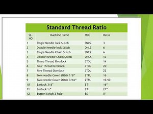 Standard Thread Ratio for Apparels Thread Consumption