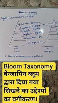 Bloom's Taxonomy.Benjamin Samuel Bloom.1956 vs 20001.