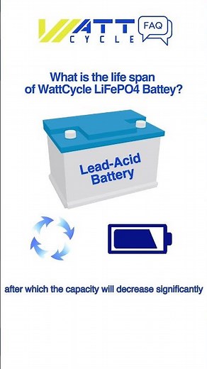 What is the life span of WattCycle LiFePO4 Battey?